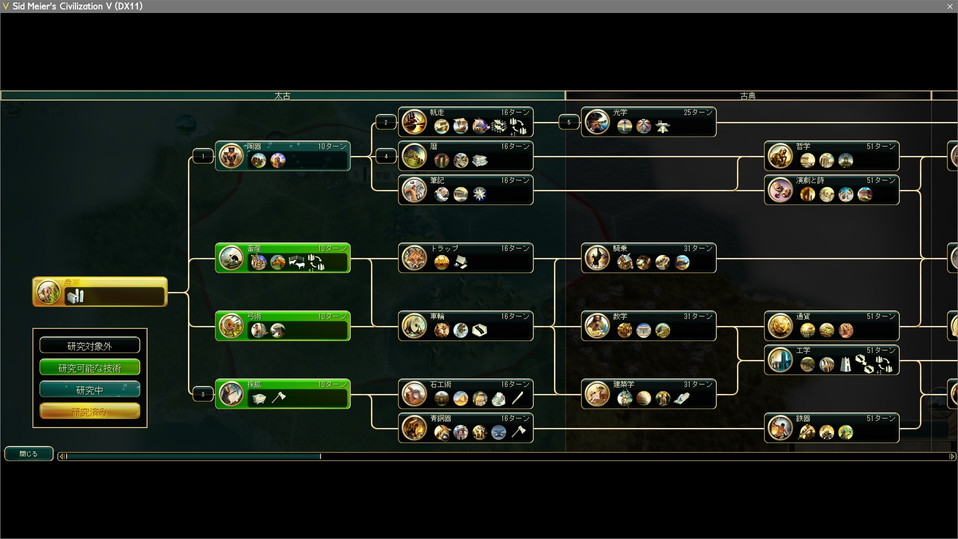 陶器→帆走→採鉱→暦→光学