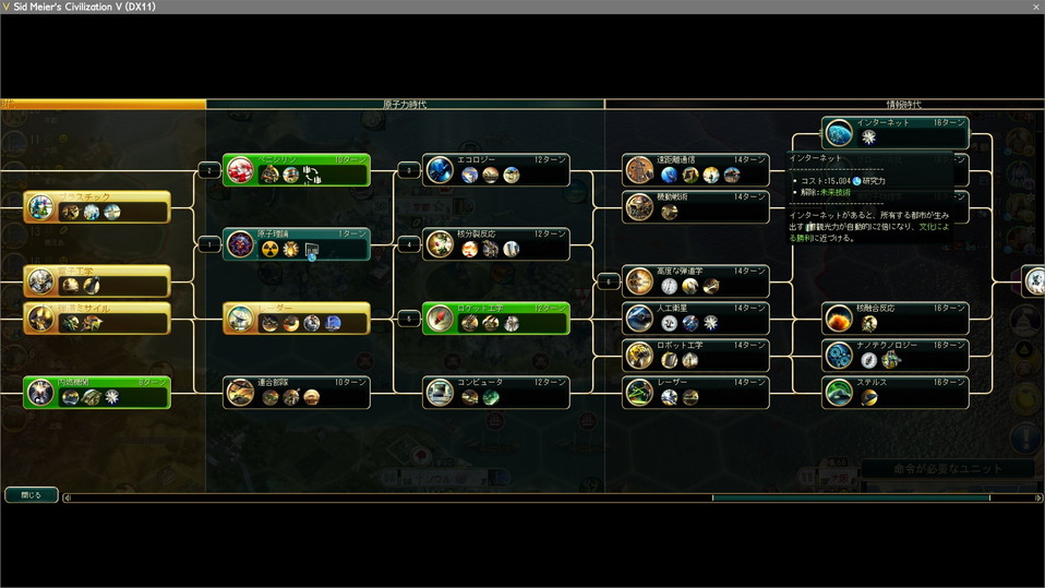 インターネットまであとテクノロジー5つ