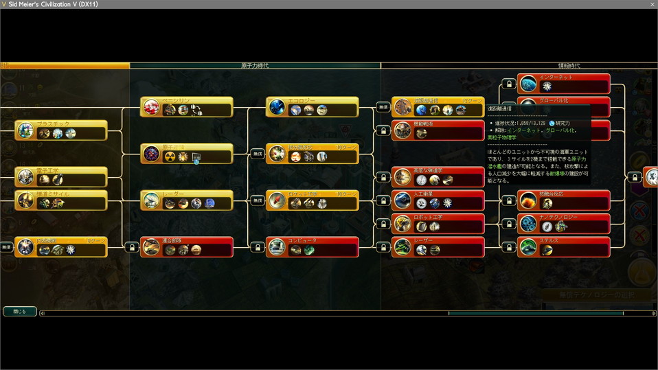 OXの無償のテクノロジーで遠距離通信を獲得