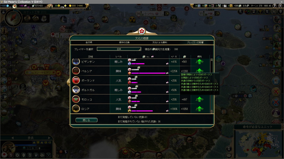 文化の概要、ペルシアへの観光力補正+225%