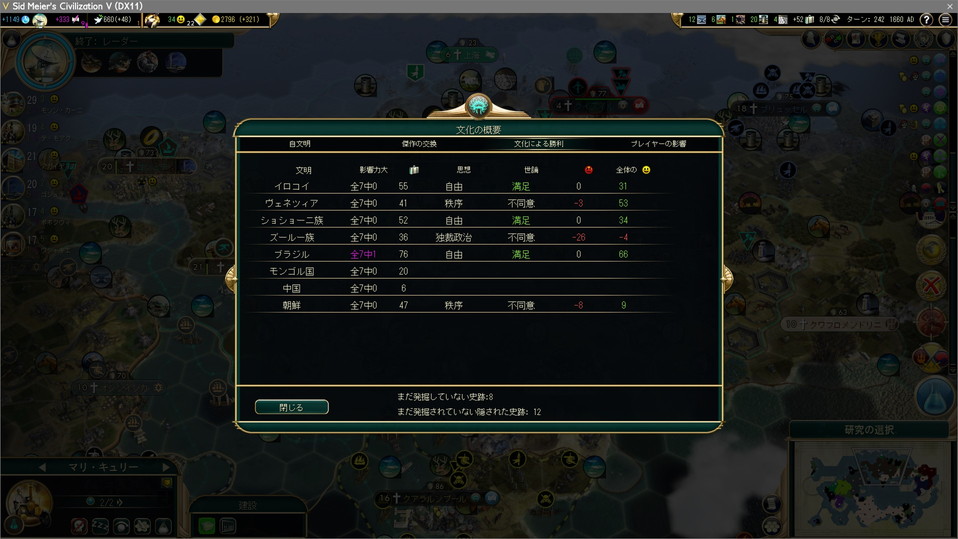 イロコイ、ブラジル、ショショーニが自由。ヴェネツィア、朝鮮が秩序。シャカが独裁政治。