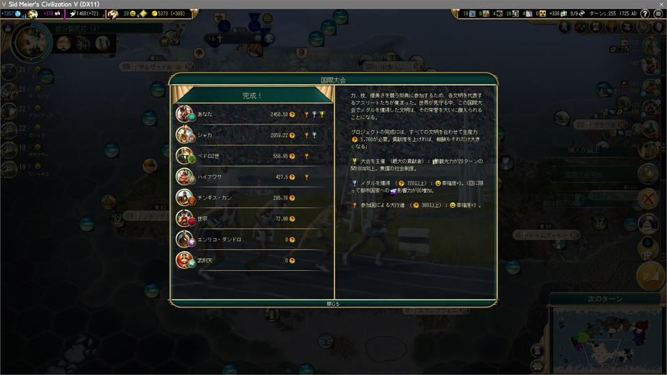 国際大会金賞を獲得