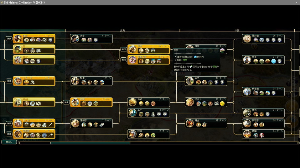 無償テクノロジーの選択