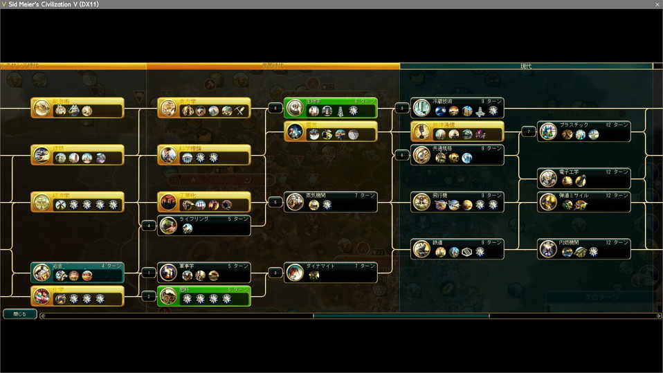 大砲ラッシュのためのテクノロジー進行