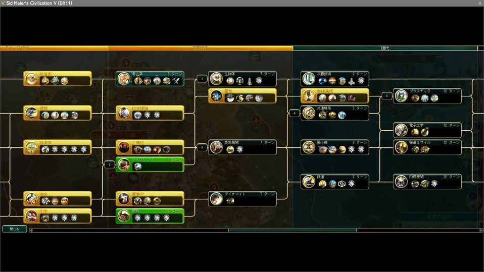 研究ルート、考古学→生物学→…→プラスチック