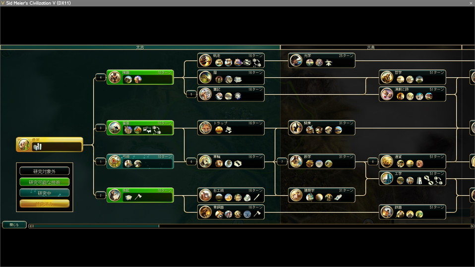 弓術→採鉱→畜産→陶器→筆記→車輪→数学→通貨