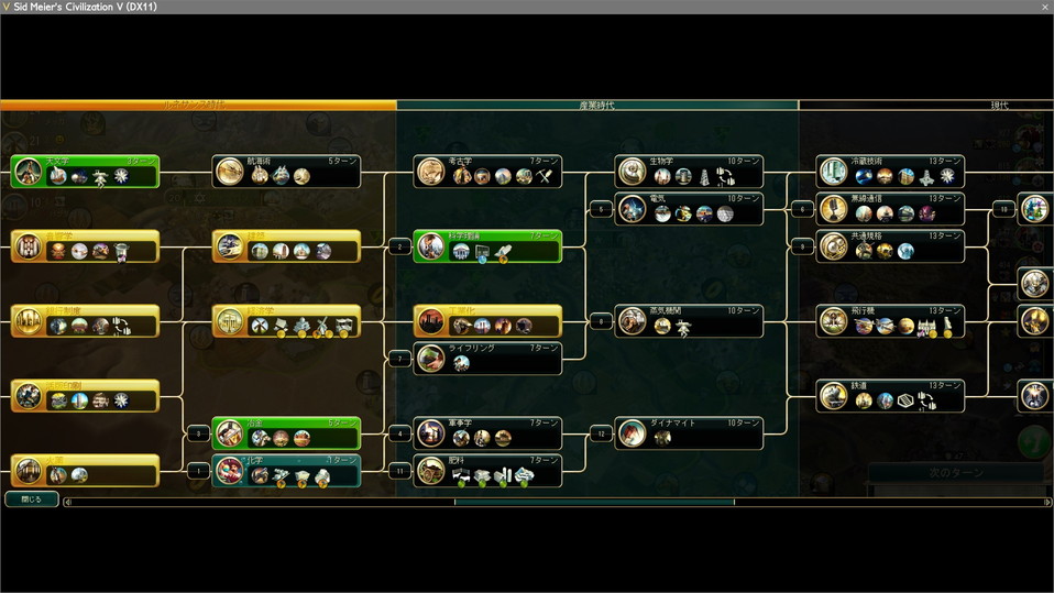 化学→科学理論→冶金→軍事学→電気→無線通信→…→プラスチック
