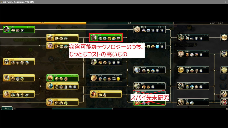 スパイ配布時のテクノロジーツリー