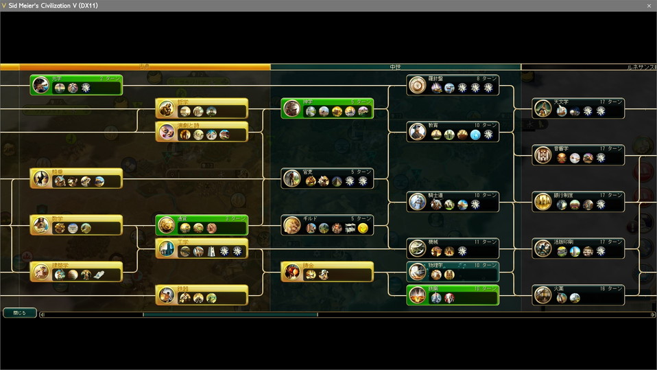 スパイ配布時のテクノロジーツリー