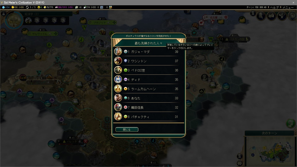 最も洗練された人々